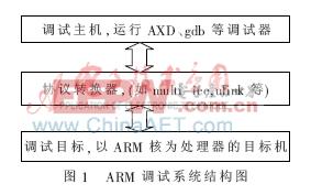 基于arm开发的jtag仿真器的调试设计