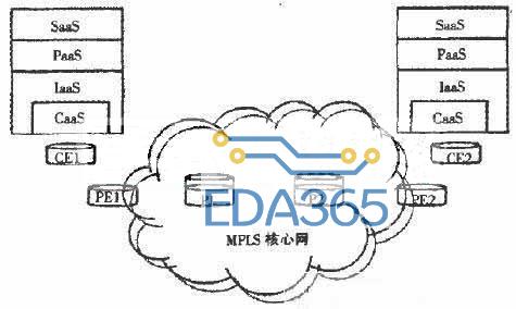 caas层嵌入到iaas层中结构