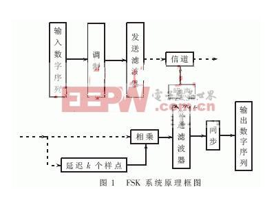 裸眼3d与指向光源3d技术