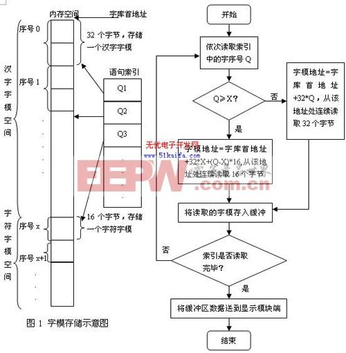 兼容可控硅调光发展受限的原因