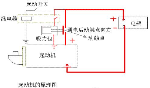 汽车蓄电池点火系特点及断电器结构