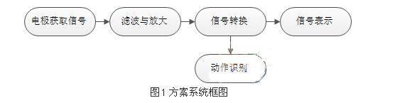 便携式高压试验变压器实际操作方法