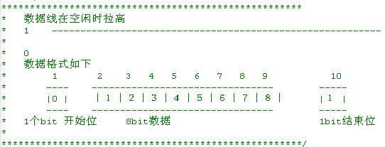 [转载]stm32 <wbr>普通io口 <wbr>模拟串口