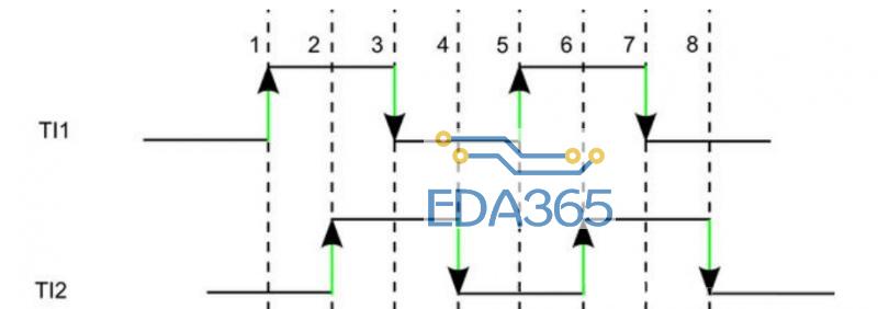 关于stm32的串口溢出中断