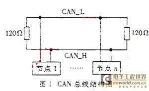 14位转换器可对rf 信号进行直接数字合成