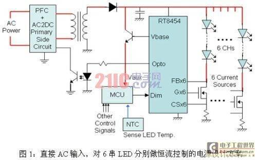 四种led路灯的电源设计方案