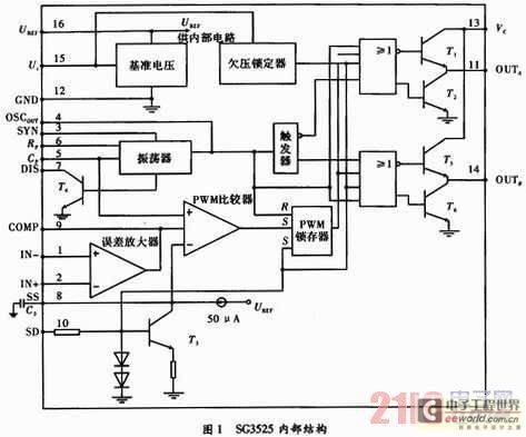 基于sg3525的开关电源设计