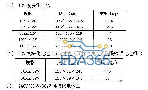 磷酸铁锂电池的节能减排应用