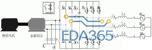 永磁电机现状分析
