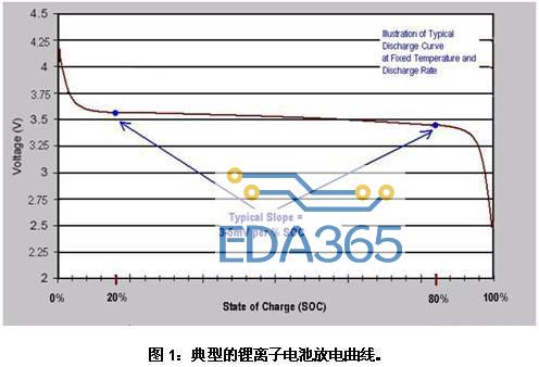 对混合动力汽车高压电池组进行充电控制