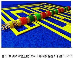 浅谈新能源汽车锂电池寿命以及技术瓶颈