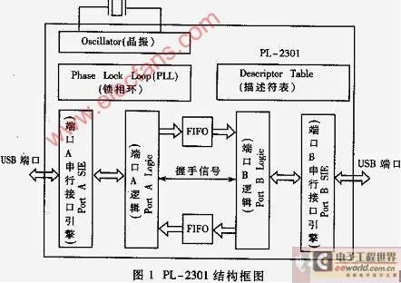 usb接口电磁兼容（emc）64体育的解决方案