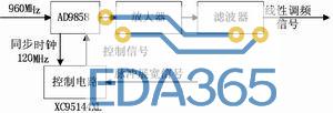 基于ddx技术的全数字功放64体育的解决方案