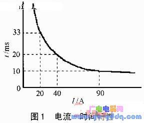 利用高速adc设计用于汽车的lidar系统