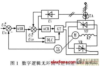 采用双pwm变换器的交流感应电机设计