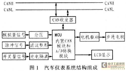 基于sataii协议的crc32并行算法的研究