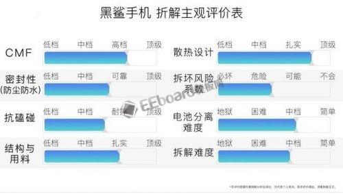 揭苹果零售店iphone爆炸原因:或因换电池扭曲短路引起