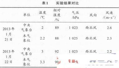 便携式气象仪