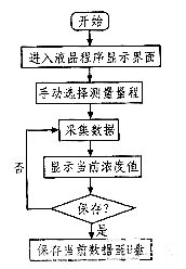 软件流程图