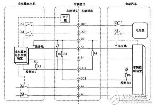 a2b方案给汽车音频链路瘦身