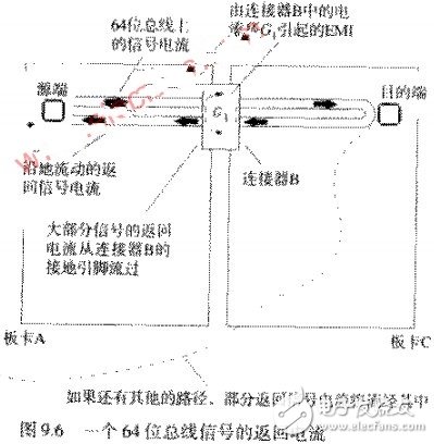 有效减少连接器辐射的64体育的解决方案