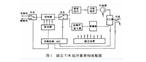 薄膜电路技术在t/r组件中的应用