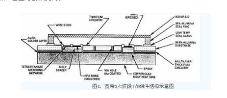 薄膜电路技术在t/r组件中的应用