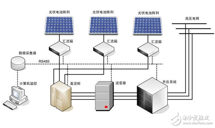 呼吸机中的主要传感器包括哪些