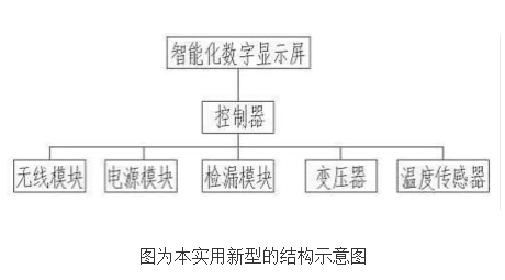 多功能智能水表的原理及设计