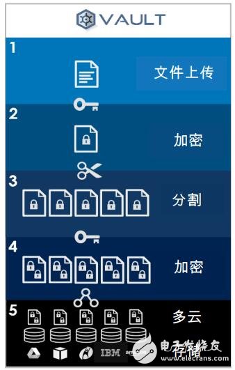 cryptyk采用两个互补的去中心化平台组成“混合区块链”