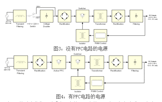 高频开关电源电路原理分析