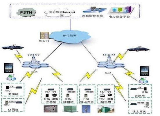 智能电网在现实中都有哪些应用？