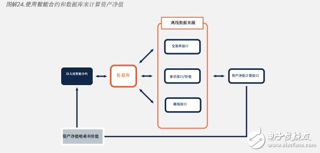 基于区块链trecento一体化资本投资64体育的解决方案