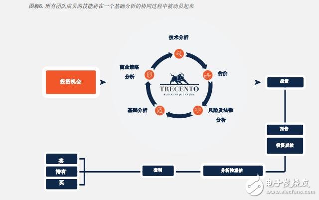 基于区块链trecento一体化资本投资64体育的解决方案