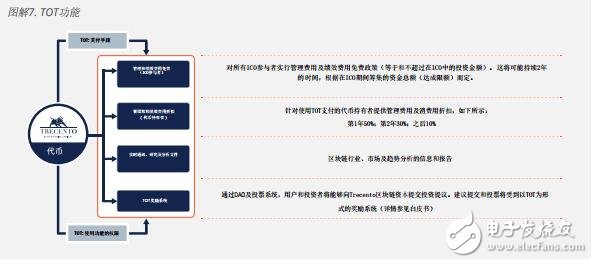 基于区块链trecento一体化资本投资64体育的解决方案