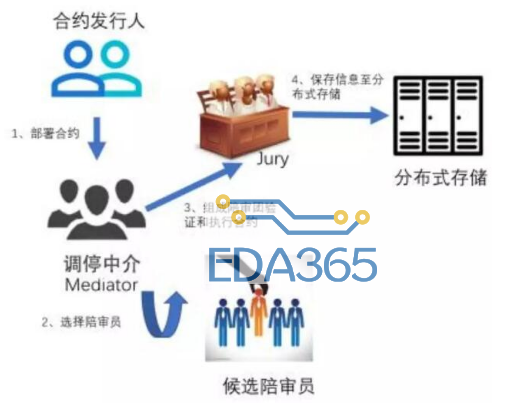 区块链生态系统palletone的跨链64体育的解决方案介绍