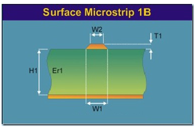 pcb设计中的阻抗控制和叠层设计问题分析