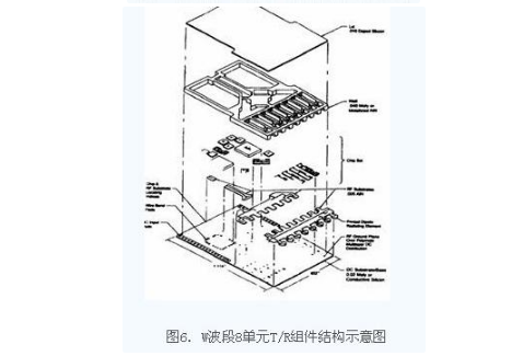 薄膜电路技术在t/r组件中的应用