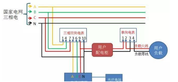 光伏并网中电表接线方案大全